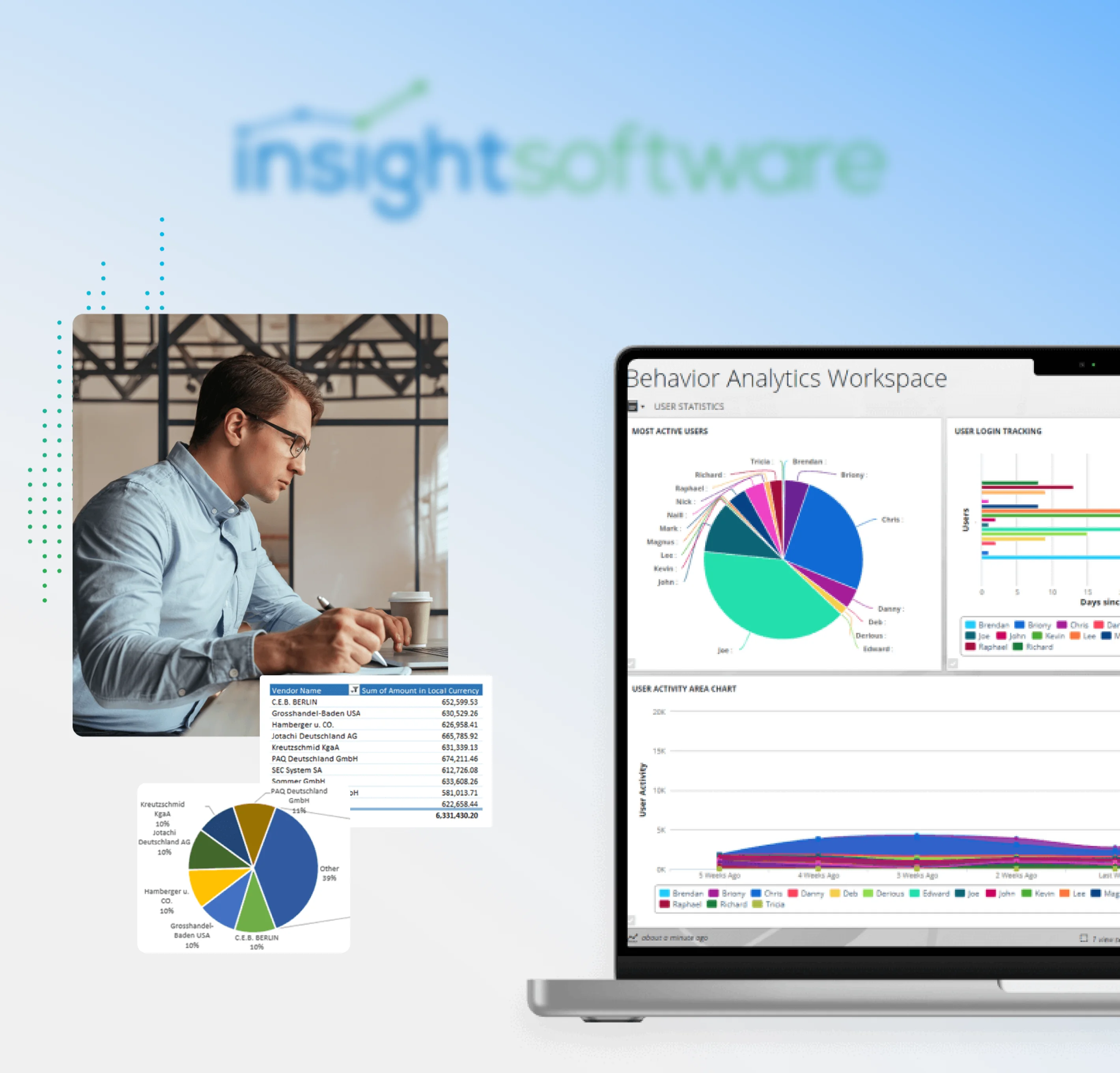 Business intelligence software development for Insightsoftware