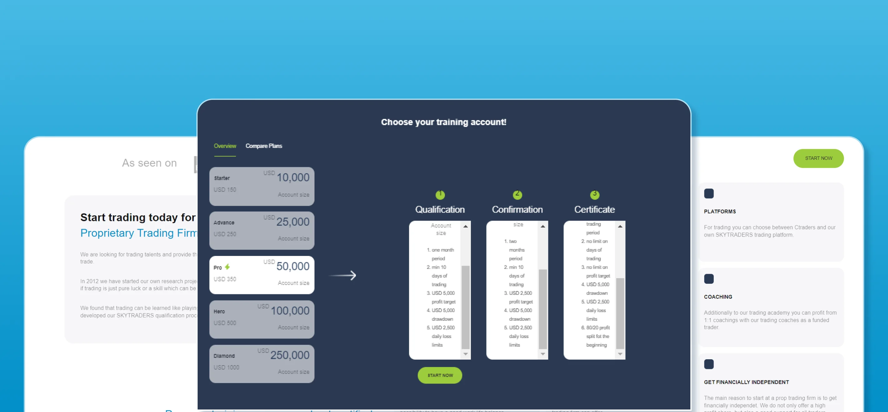 Trading platform development by Milies software development company